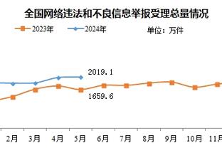 188金宝搏在线客服咨询